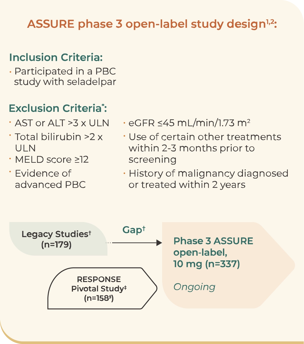 Diagram depicting the study design of the ASSURE trial. ASSURE is an ongoing, phase 3 open-­label study including 337 participants from legacy studies and the RESPONSE Pivotal Study.